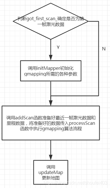 对gmapping的理解-CSDN博客