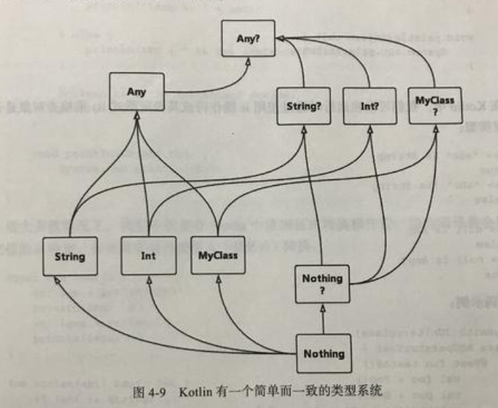 学習kotlin 3 とnull許容型システムを入力 コードワールド