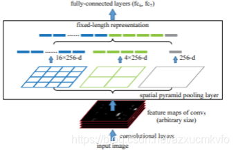 论文分为综述和什么 watermark,type_ZmFuZ3poZW5naGVpdGk,shadow_10,text_aHR0cHM6Ly9ibG9nLmNzZG4ubmV0L2F6eHVjbWt2Zm8=,size_16,color_FFFFFF,t_70