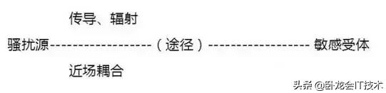 大佬总结的电磁兼容知识,EMC整改六步走,看完感觉太简单了点