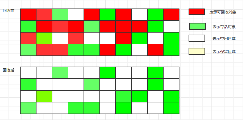 JavaSE knowledge summary: JVM and GC papers - Programmer Sought