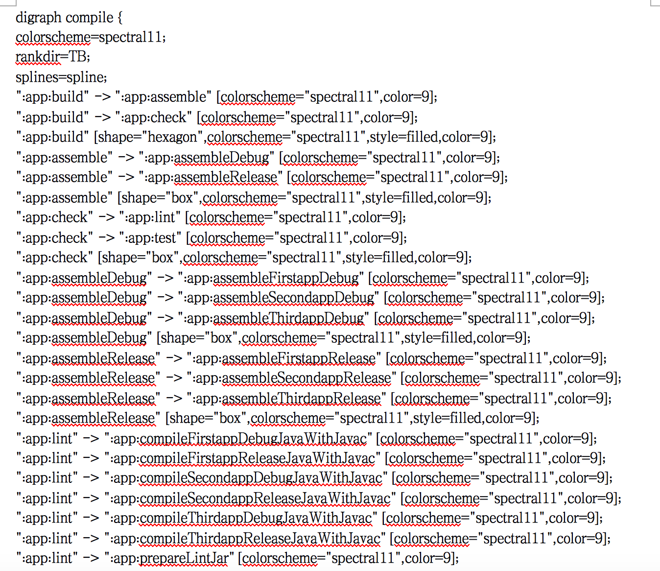 Android project compilation process - Programmer Sought