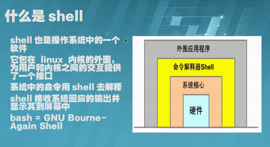 linux文件管理的使用方法 watermark,type_ZmFuZ3poZW5naGVpdGk,shadow_10,text_aHR0cHM6Ly9ibG9nLmNzZG4ubmV0L2h1YW5nd2FueGluOTg=,size_16,color_FFFFFF,t_70