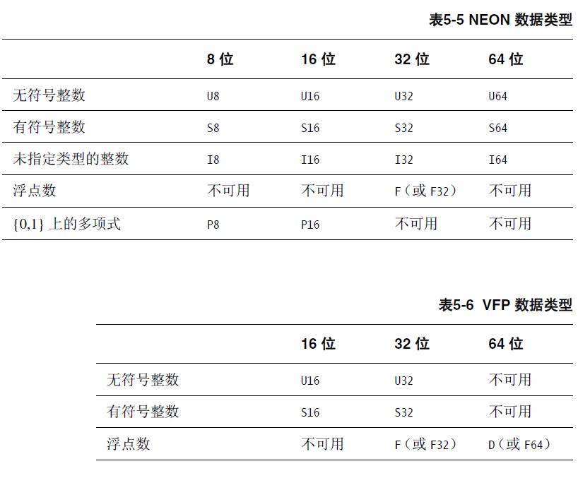 【NEON 和 VFP 编程】通用信息