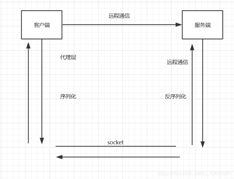 概念图