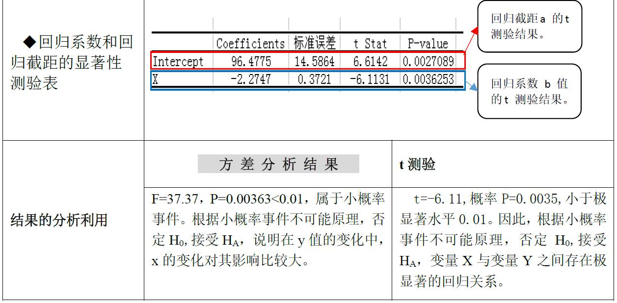 利用EXCEL进行水稻二化螟孵化高峰期的预测预报