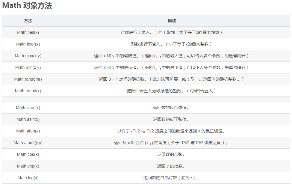 Math对象方法总结 向上取整 向下取整 四舍五入 取随机数 取最大值 取最小值 微风 轻许 的博客 Csdn博客