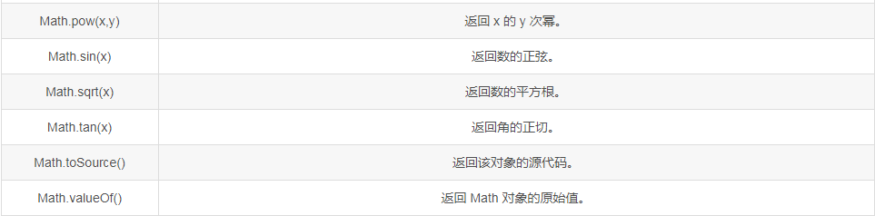 Math对象方法总结（向上取整、向下取整、四舍五入、取随机数，取最大值、取最小值）