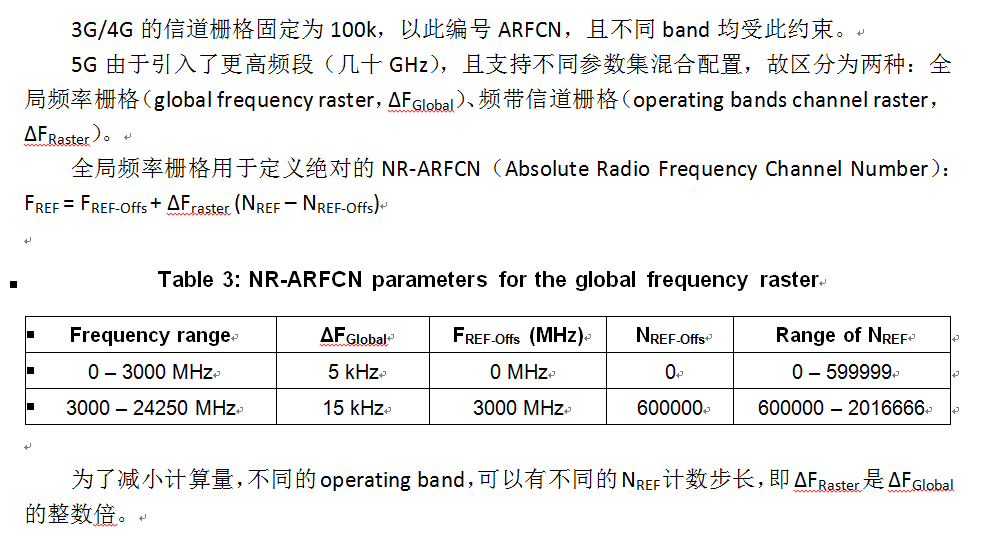 NR信道带宽利用率、NR-ARFCN与channel raster[通俗易懂]
