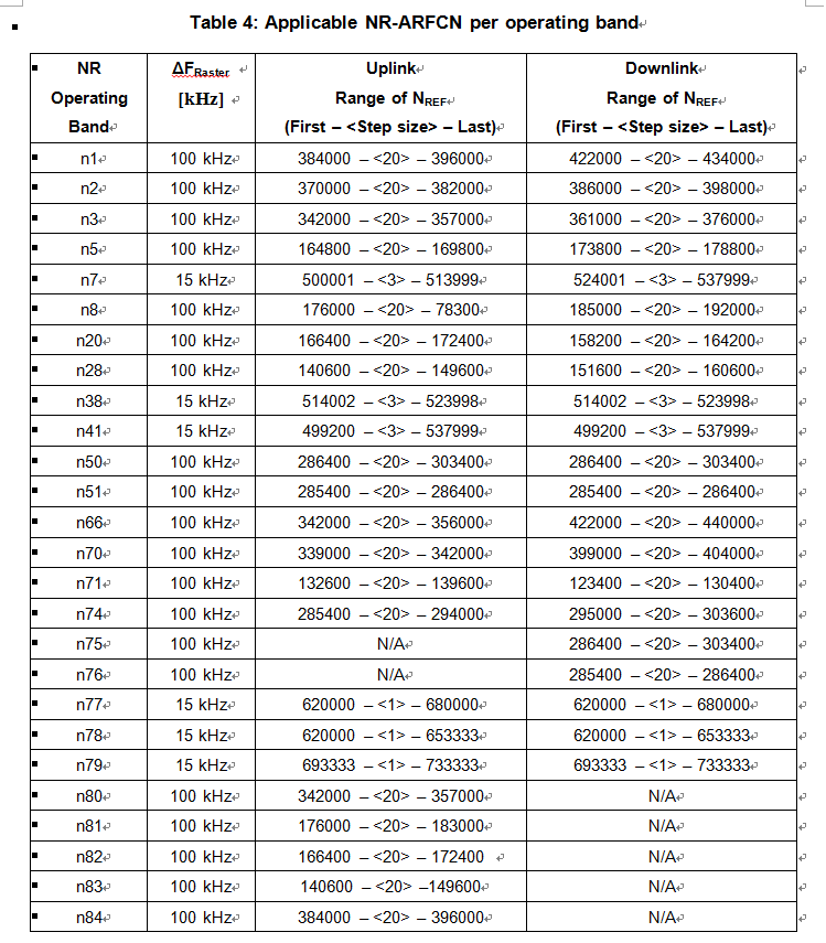 NR信道带宽利用率、NR-ARFCN与channel raster[通俗易懂]