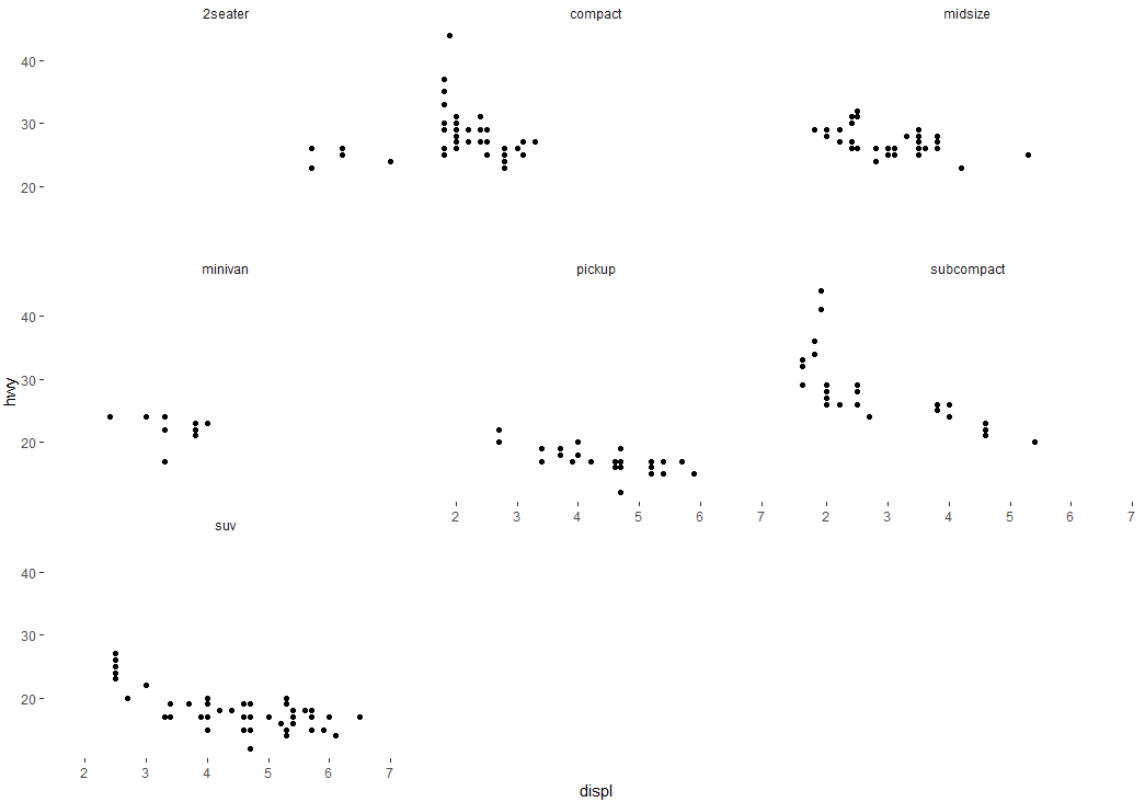 ggplot 中的分面去掉小标题的灰色底色