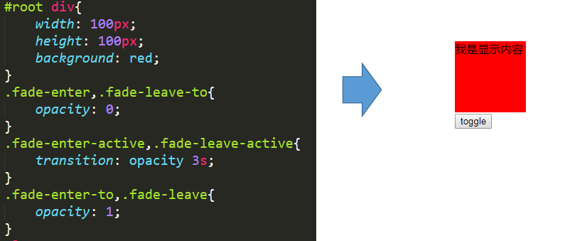 Vue animation - the transition of components - Programmer Sought