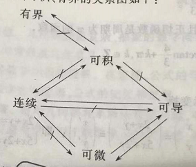 黎曼可积