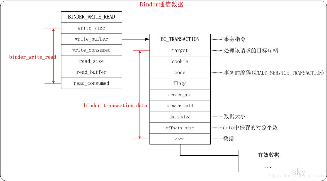 Android Binder框架实现之Binder的设计思想