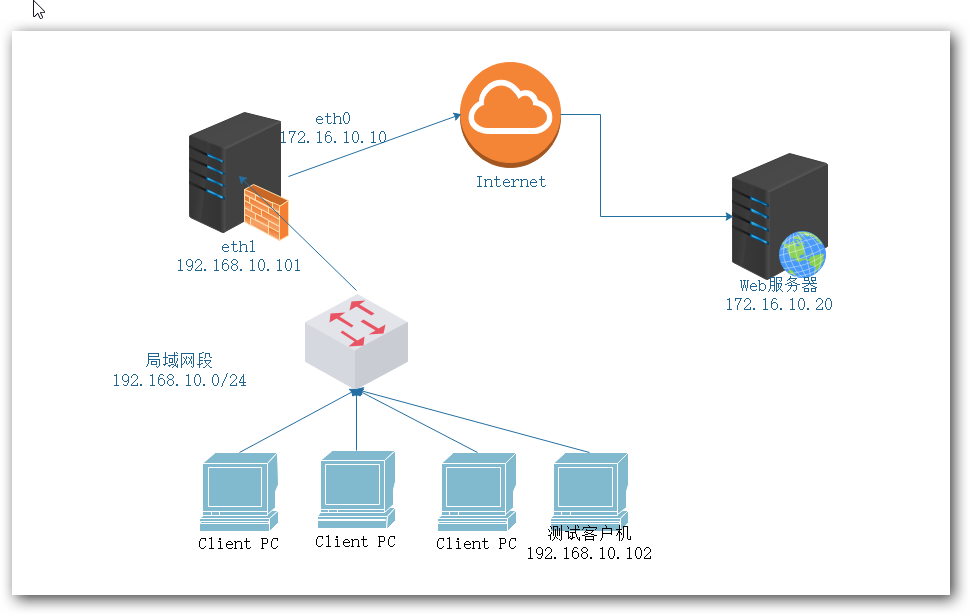 代理服务器有哪些 watermark,type_ZmFuZ3poZW5naGVpdGk,shadow_10,text_aHR0cHM6Ly9ibG9nLmNzZG4ubmV0L3FxXzQyMjk4NDMy,size_16,color_FFFFFF,t_70