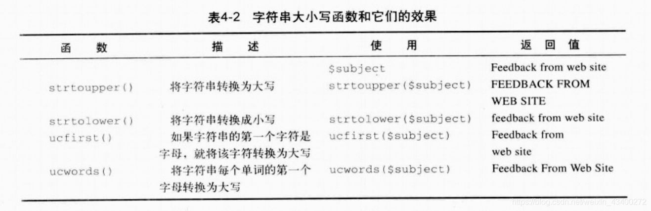 字符指针的赋值_python 字符串赋值_字符指针 赋值