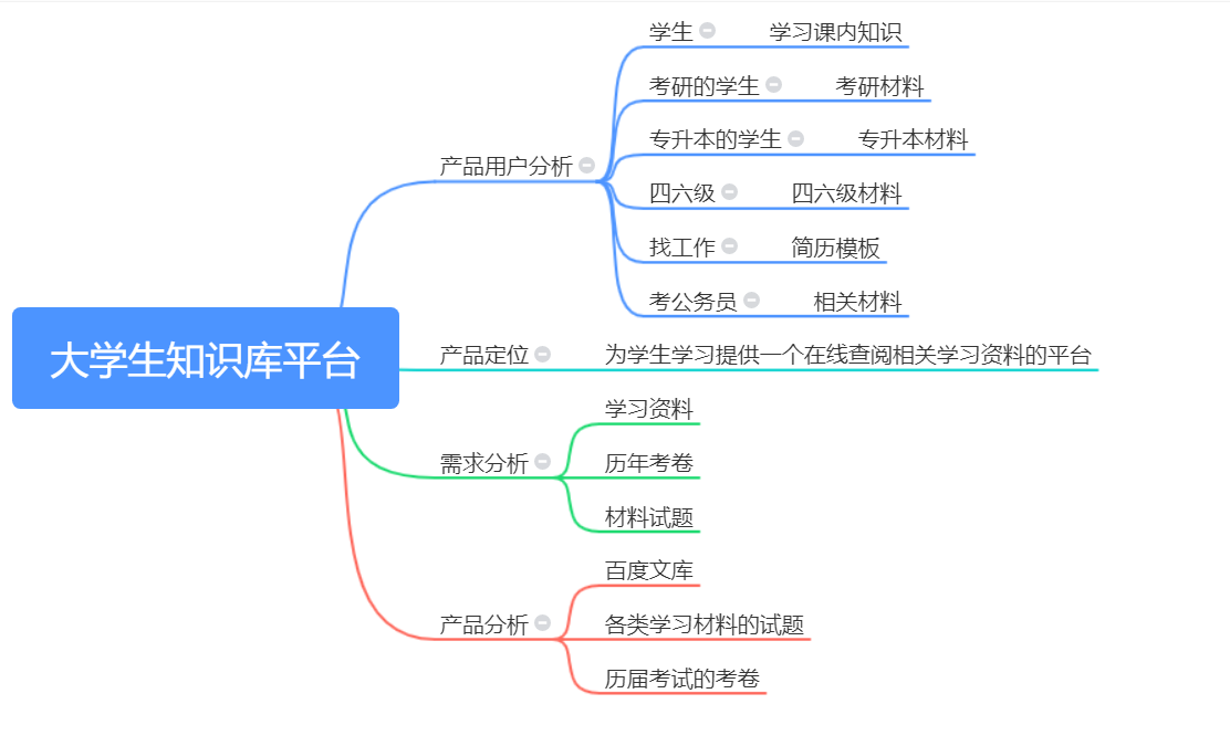 知识库平台 watermark,type_ZmFuZ3poZW5naGVpdGk,shadow_10,text_aHR0cHM6Ly9ibG9nLmNzZG4ubmV0L3dlaXhpbl80NDcyOTE5MQ==,size_16,color_FFFFFF,t_70