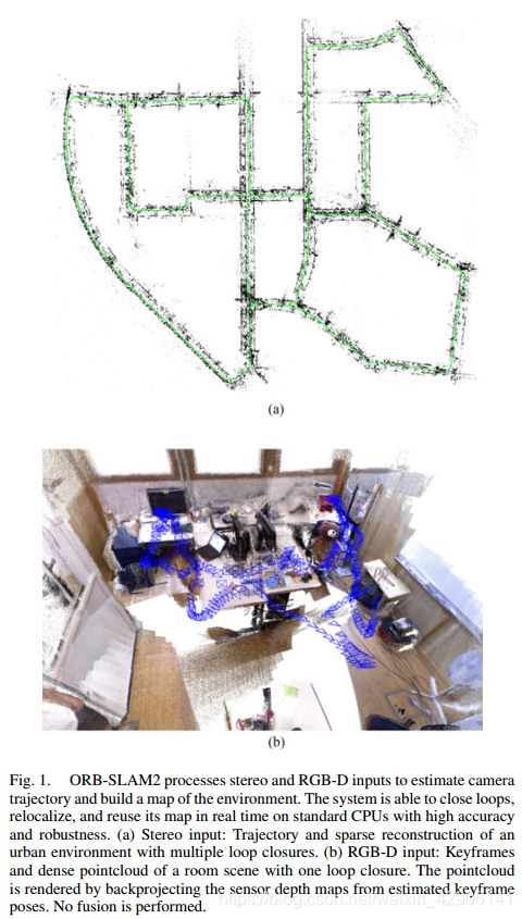 Slam Camera Module ORB-SLAMB2——(ORB-SLAM2: an Open-Source SLAM System for Monocular ...