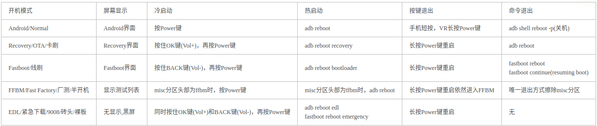 高通芯片android进入EDL模式 下载 热启动 串口指令