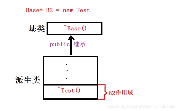 **加粗样式**