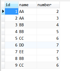 SQL的执行顺序_sql中select一定在group by之前运行-CSDN博客