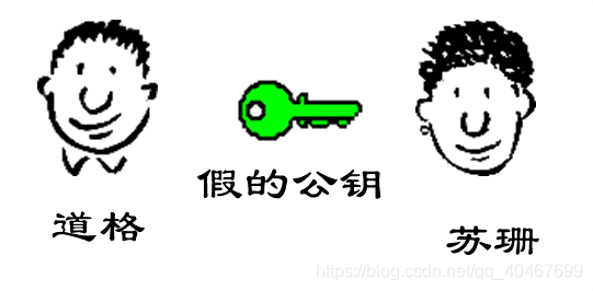 什么叫数字签名 watermark,type_ZmFuZ3poZW5naGVpdGk,shadow_10,text_aHR0cHM6Ly9ibG9nLmNzZG4ubmV0L3FxXzQwNDY3Njk5,size_16,color_FFFFFF,t_70