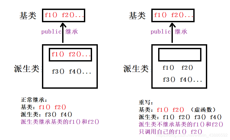 > 在这里插入图片描述