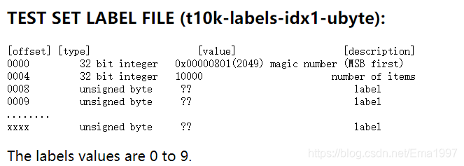 TEST SET LABEL FILE