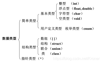 变量的本质是什么 watermark,type_ZmFuZ3poZW5naGVpdGk,shadow_10,text_aHR0cHM6Ly9ibG9nLmNzZG4ubmV0L0tyb25lcg==,size_16,color_FFFFFF,t_70