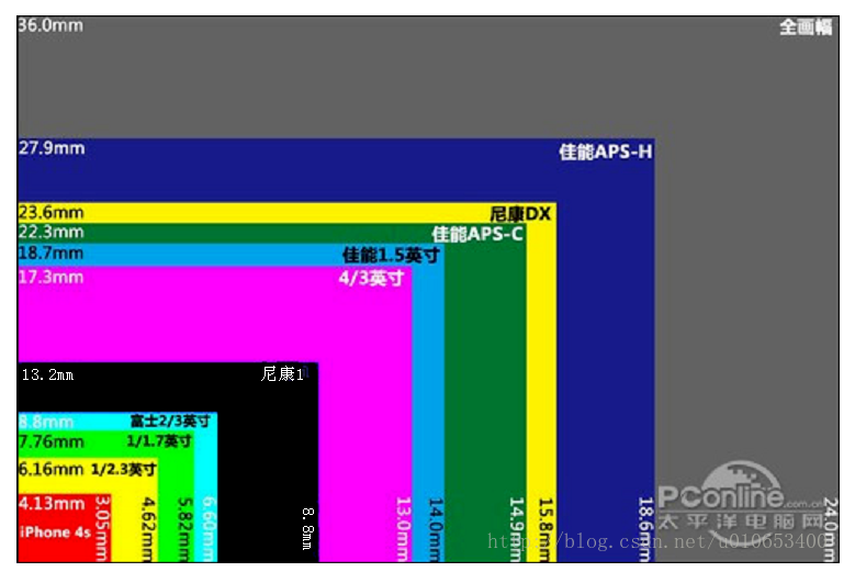 等效焦距概念和計算