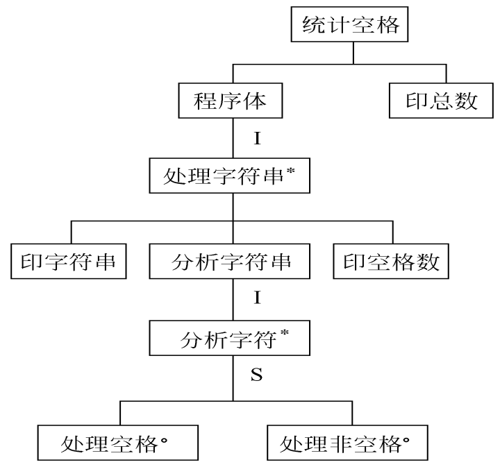 【软件工程】把Jackson图转换为流程图例题+画状态描述图