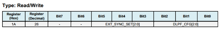 CONFIG