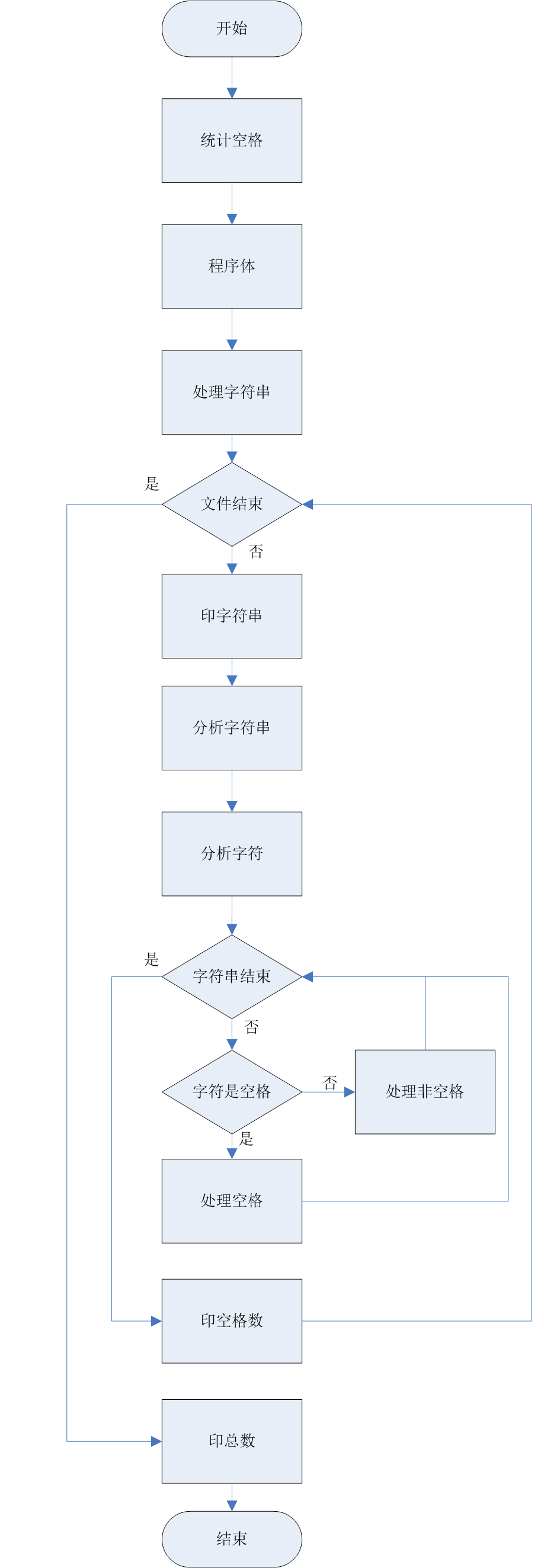 【软件工程】把Jackson图转换为流程图例题+画状态描述图