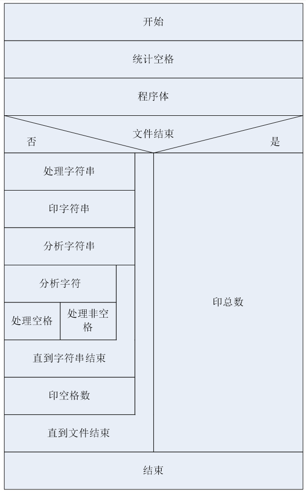 【软件工程】把Jackson图转换为流程图例题+画状态描述图