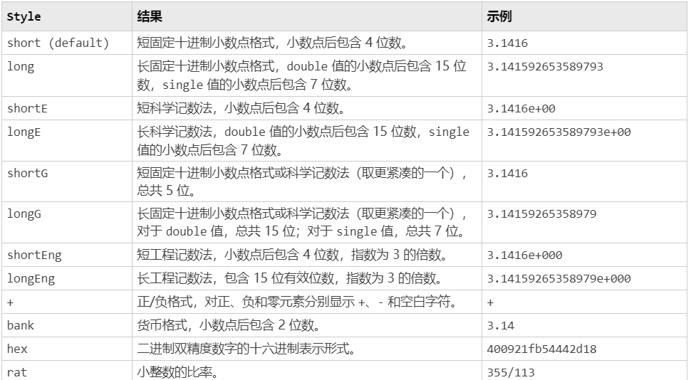 MATLAB取整及位数