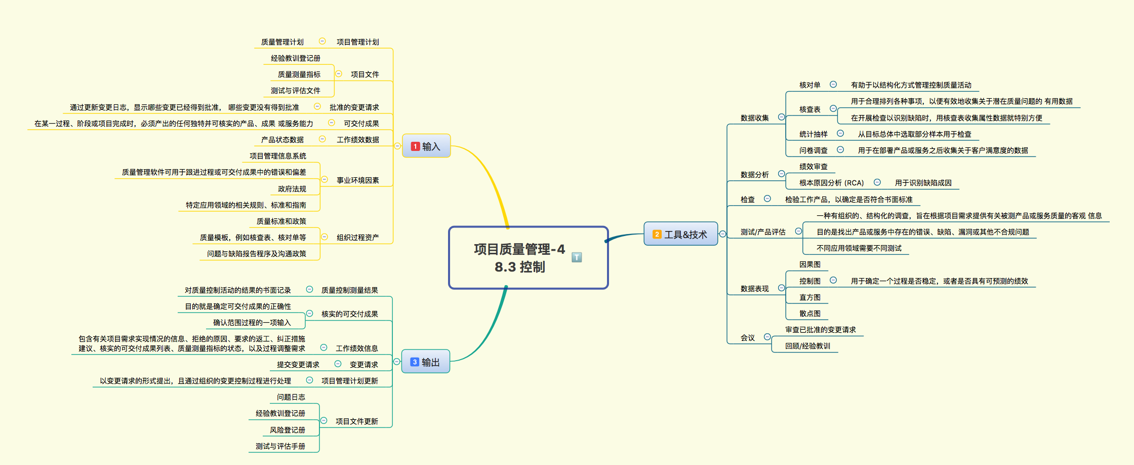 pmp项目管理08项目质量管理02思维导图解读
