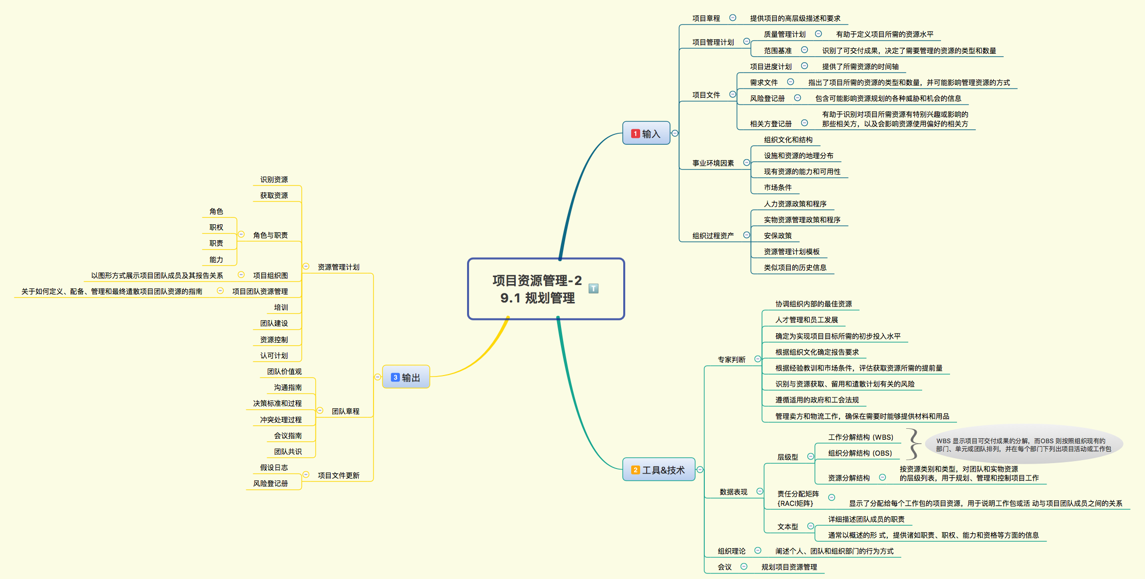 pmp项目管理09项目资源管理02思维导图解读