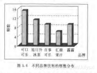 条形图分布数据