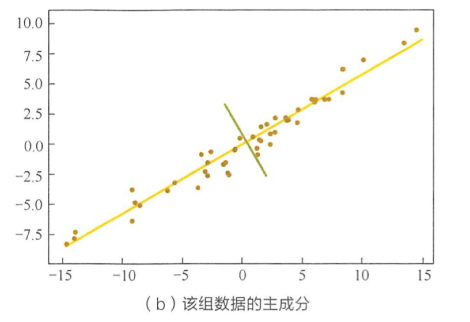 主成分分析法,主成分分析法详细步骤 主成分分析法,主成分分析法详细步骤