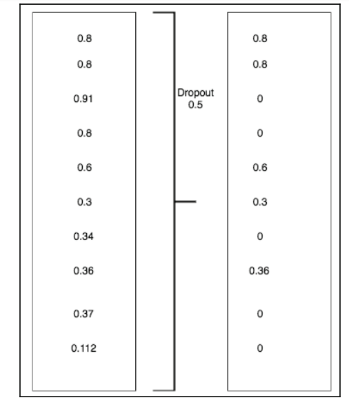 deeplearning with pytorch chapter04