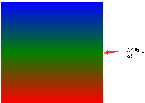 决定了渐变的每种颜色及其出现的位置每一种渐变效果都是由多个色标