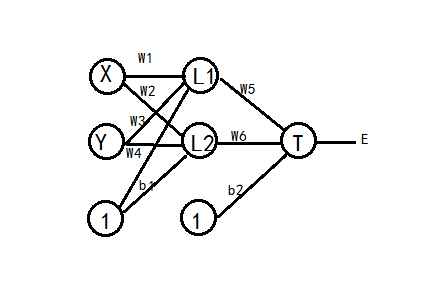 初尝二分类神经网络_二分类网络-CSDN博客
