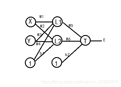 初尝二分类神经网络_二分类网络-CSDN博客