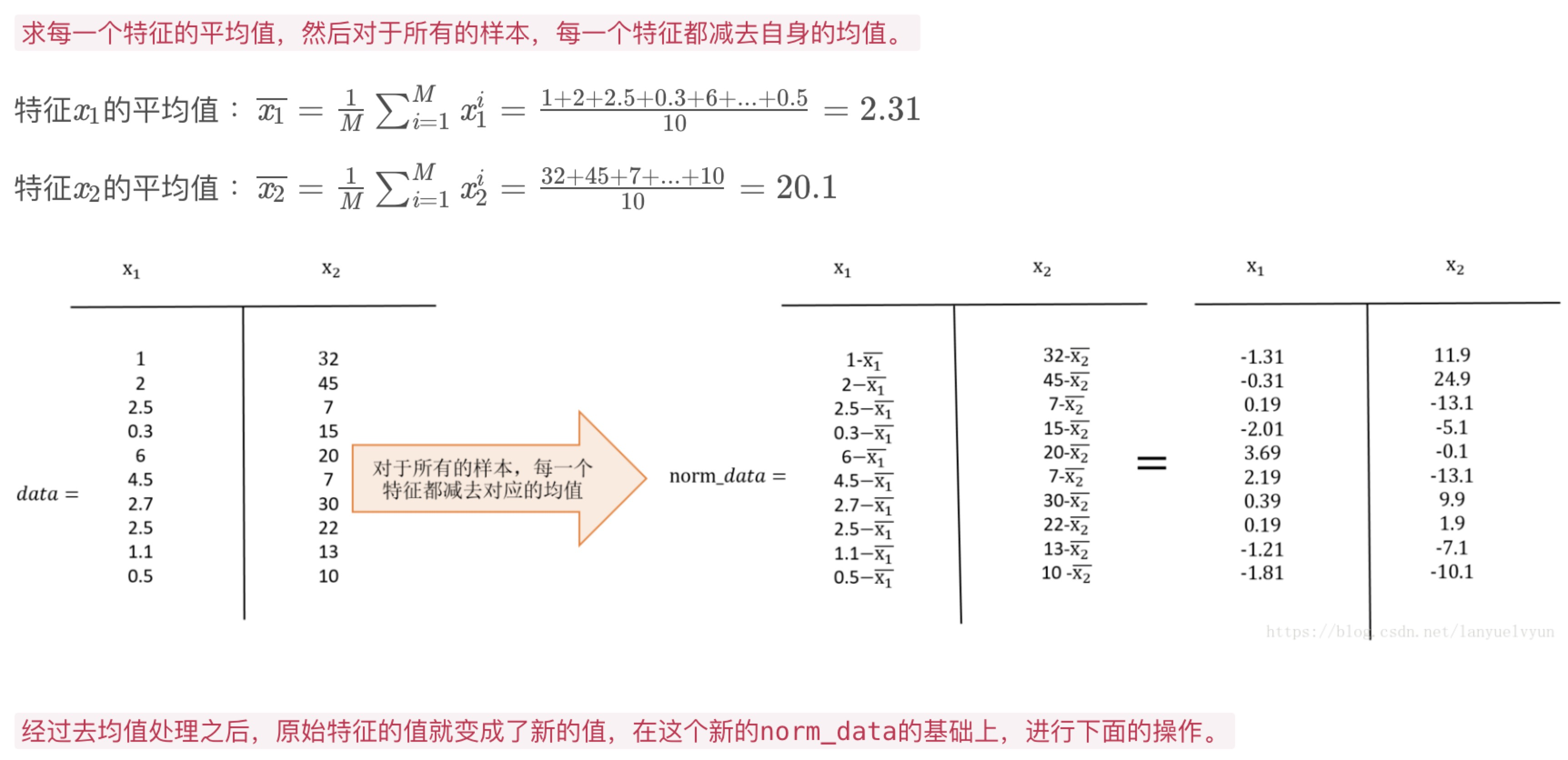 行什么步阵成语_成语故事简笔画(3)