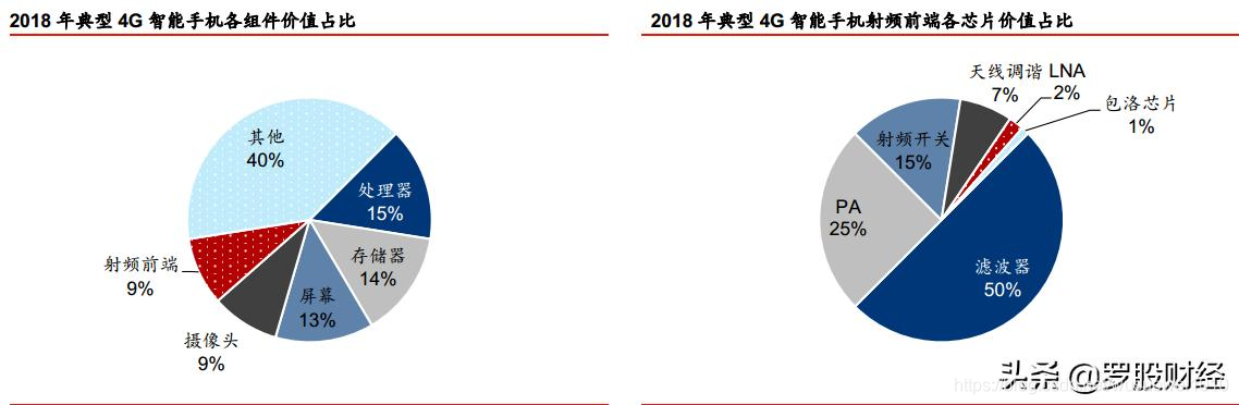 5G时代换机潮，射频前端芯片国产替换正当时