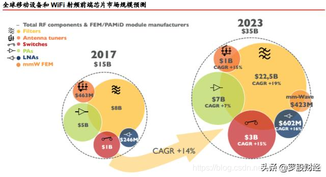 5G时代换机潮，射频前端芯片国产替换正当时