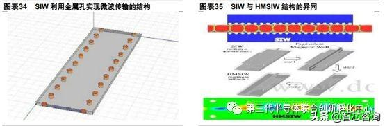 智芯研报 | 毫米波频段射频器件的主要技术工艺趋势