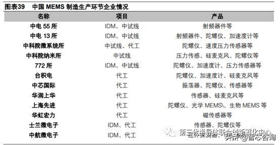 智芯研报 | 毫米波频段射频器件的主要技术工艺趋势