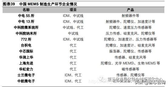 智芯研报 | 毫米波频段射频器件的主要技术工艺趋势