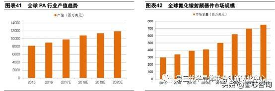 智芯研报 | 毫米波频段射频器件的主要技术工艺趋势